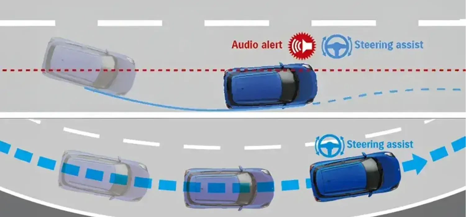 Asistencia de carril